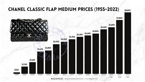 chanel handbags 2023 price|Chanel flap bag price 2023.